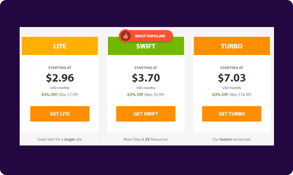 a2 hosting plans - hosting sinhala